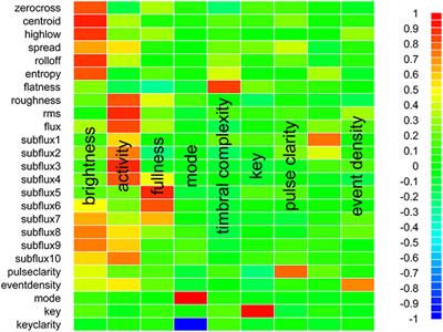 Qualitative and Quantitative Features of Music Reported to Support Peak Mystical Experiences during Psychedelic Therapy Sessions